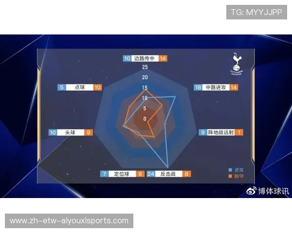 英超联赛中西班牙球员数量统计及其战术贡献分析