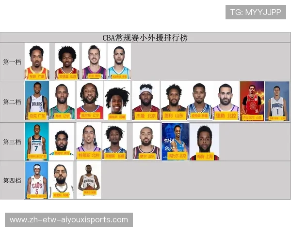 当前CBA联赛主要球员名单及综合数据分析