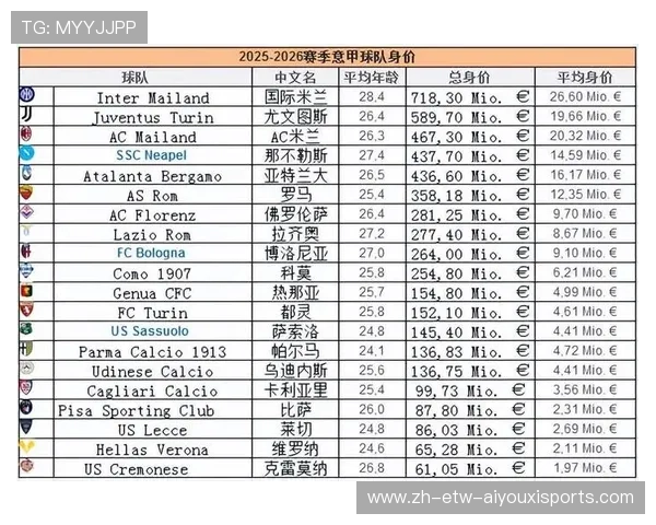 意甲历届冠军归属统计及各球队夺冠次数盘点