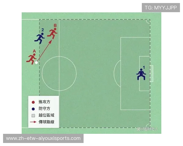 足球比赛中的压迫防守与防线调整策略